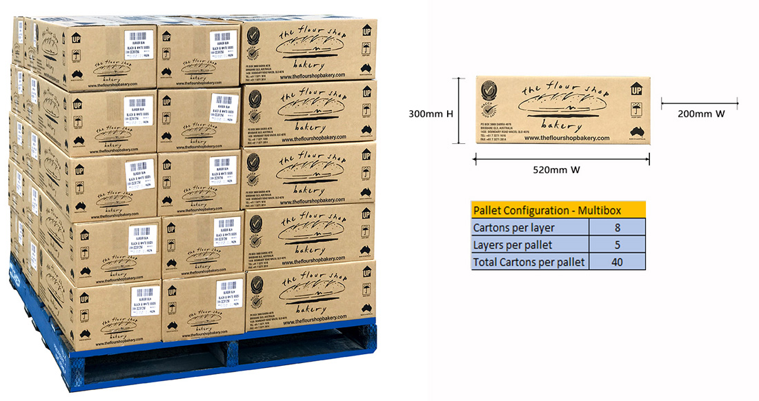 Multiboxl box pallet web page good